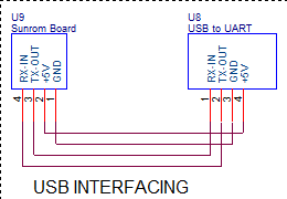 Interfacing 4 pin UART(TX/RX) : Sunrom Electronics