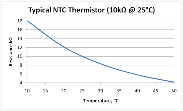 NTC / CTN 10K Thermistor, GT103J1K