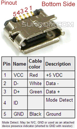 Micro Usb Connector B Female 5 Pin Smd 4358 Sunrom Electronics